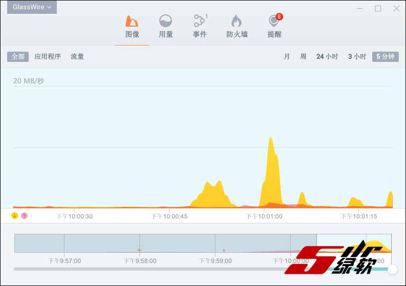 实时监视所有网络活动 GlassWire 2.3.397.0 中文版